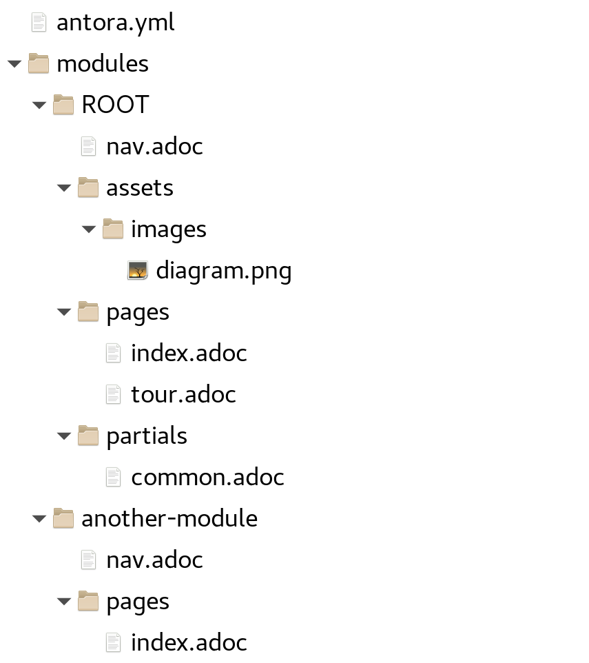 docs project structure