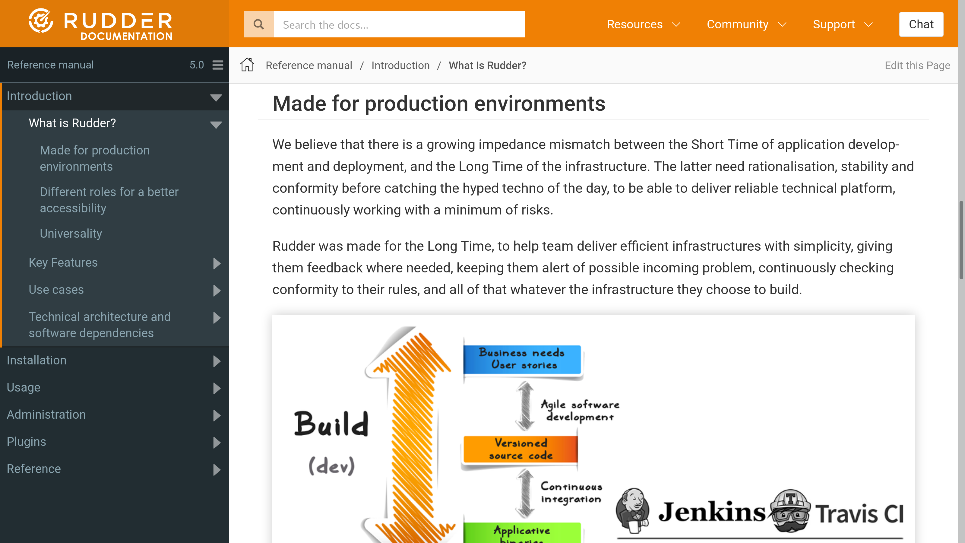 screenshot rudder docs